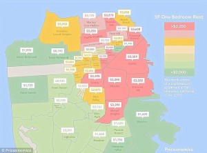 SF Rents